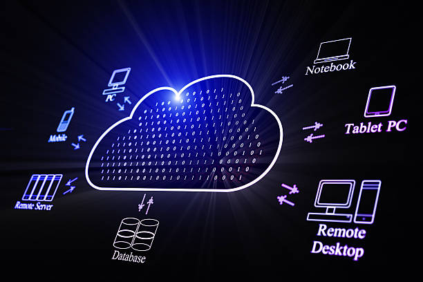 数据库管理系统主要包括哪几个方面的功能?