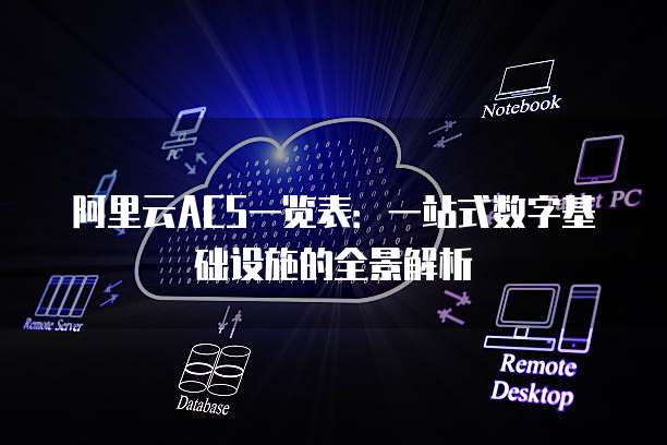 阿里云ACS一览表：一站式数字基础设施的全景解析