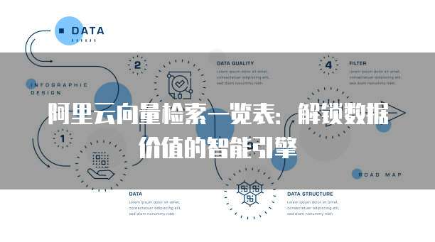阿里云向量检索一览表:解锁数据价值的智能引擎